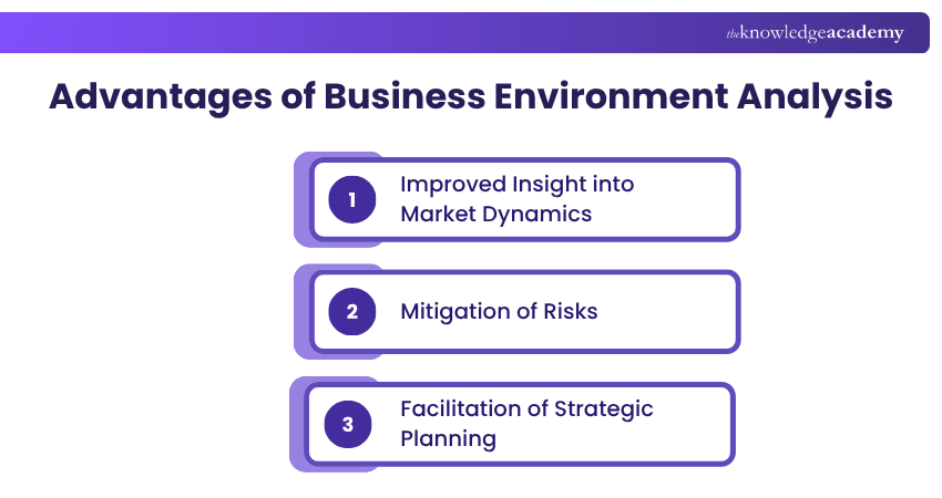 Advantages of Conducting Business Environment Analysis What are the Advantages of Conducting Business Environment Analysis