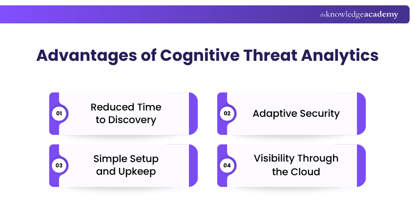 Advantages of Cognitive Threat Analytics Cognitive Threat Analytics Benefits