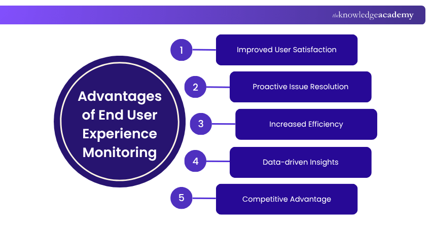 Advantages of End User Experience Monitoring Advantages of End User Experience Monitoring