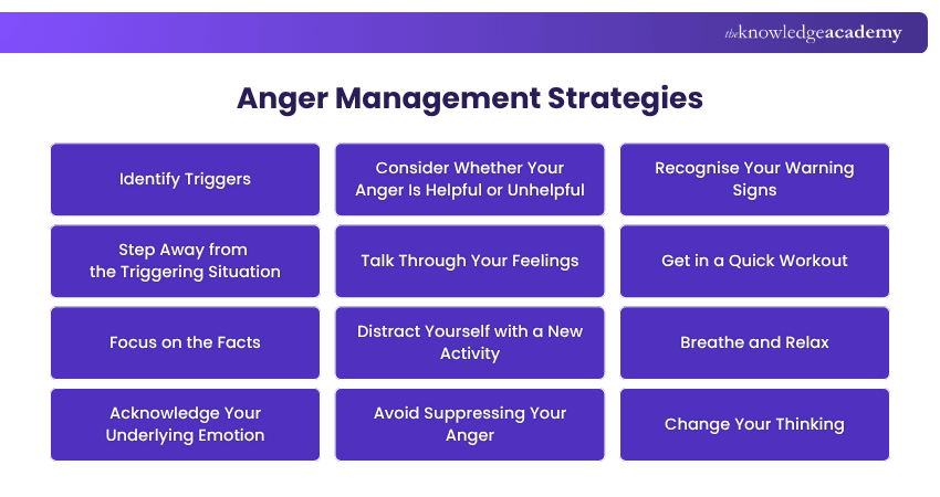 Anger Management Strategies Anger Management Strategies