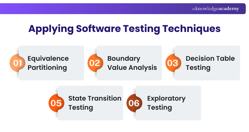 Examples of Software Testing Techniques
