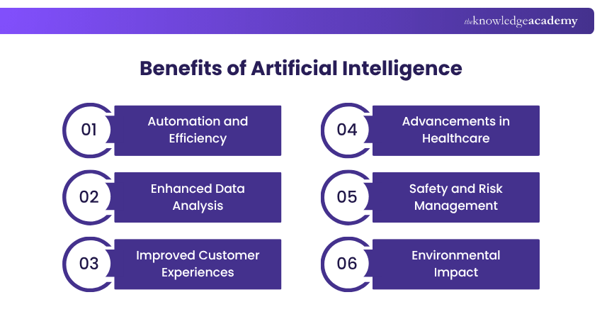 Benefits of Artificial Intelligence
