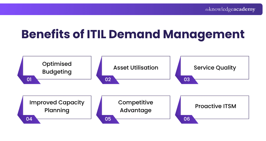 Benefits of ITIL Demand Management Benefits of ITIL Demand Management