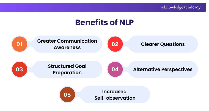 Benefits of NLP NLP Benefits