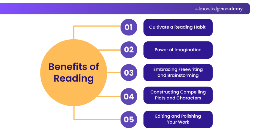 Benefits of reading Benefits of reading