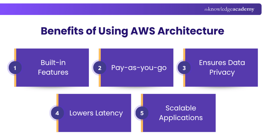 Benefits of Using AWS Architecture Key Benefits of AWS Architecture