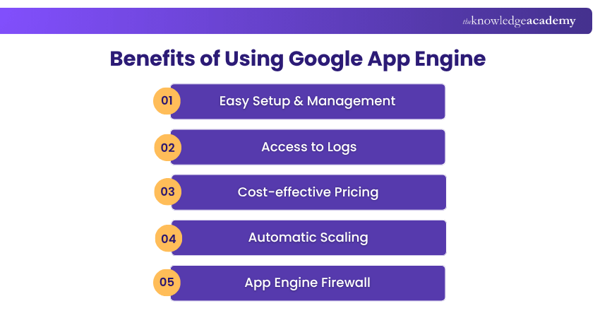 Benefits of Using Google App Engine Google App Engine Benefits