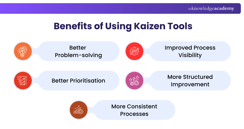 Kaizen Tools Benefits