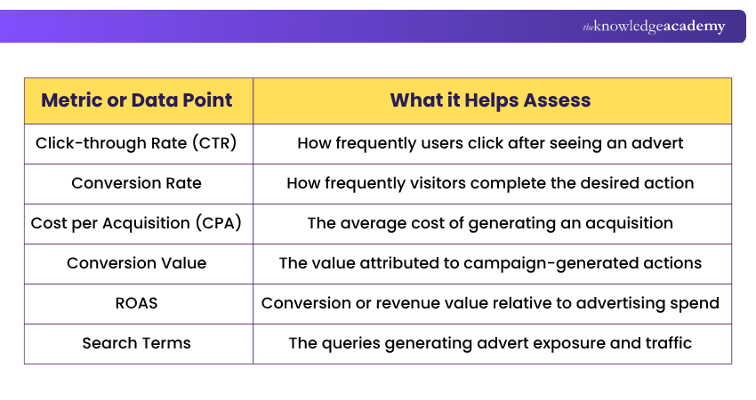 Campaign Metrics Test, Measure and Continuously Improve Campaigns
