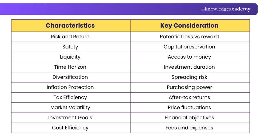 Key Characteristics of Investment Table