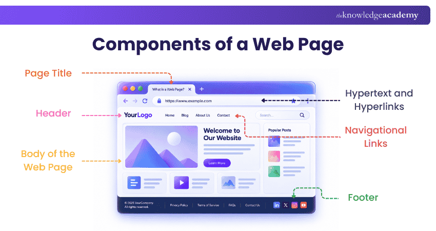 Webpage Components