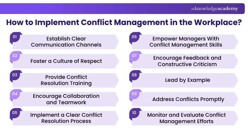 How to Implement Conflict Management in the Workplace? Conflict Management in the Workplace