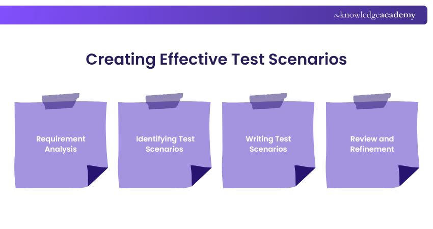 Creating Effective Test Scenarios How to Make Effective Test Scenarios?