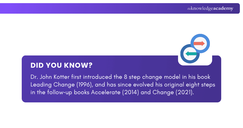 History of Kotter’s 8 Step Change Model History of Kotter’s 8 Step Change Model