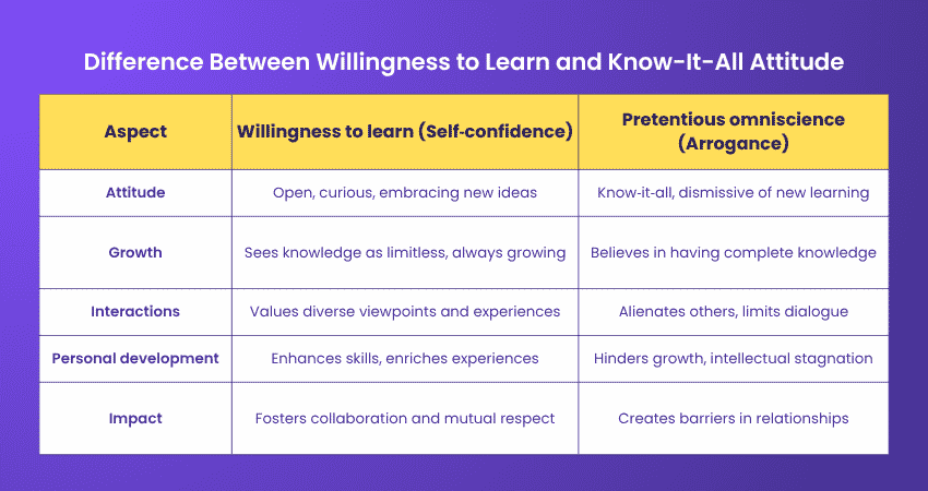 Difference Between Willingness to Learn and Know-It-All Attitude