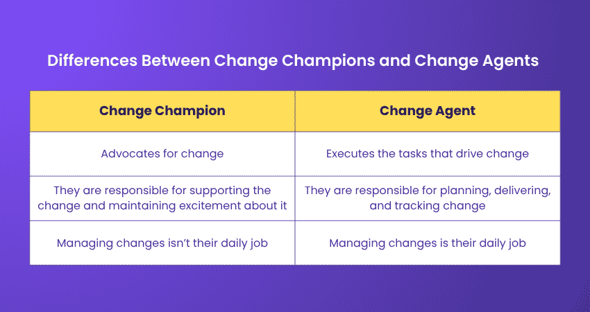 Differences Between Change Champions and Change Agents Change Champions and Change Agents Differences