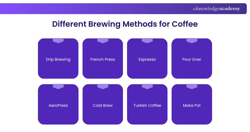Different Brewing Methods for Coffee Various Brewing Methods for Coffee