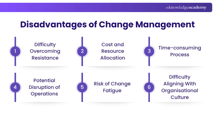 Disadvantages of Change Management What are the Disadvantages of Change Management