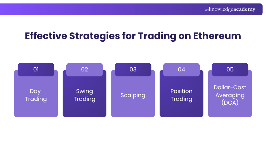Effective Strategies for Trading on Ethereum Effective Strategies for Trading on Ethereum