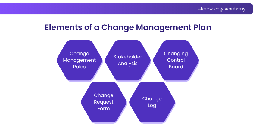 Elements of a Change Management Plan