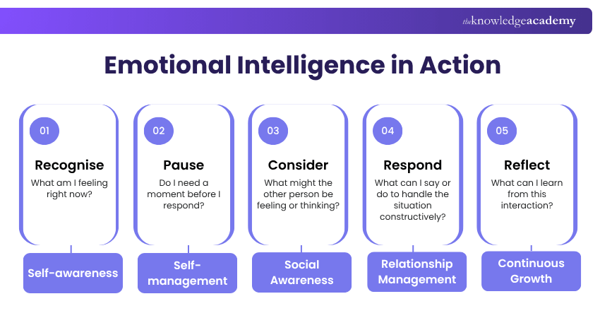 Emotional Intelligence Practical Tips Emotional Intelligence Practical Tips