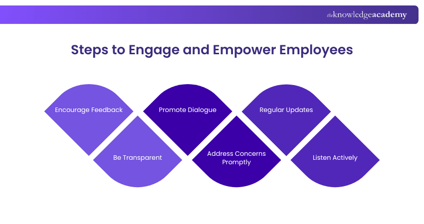 Engage and empower employees Engage and empower employees