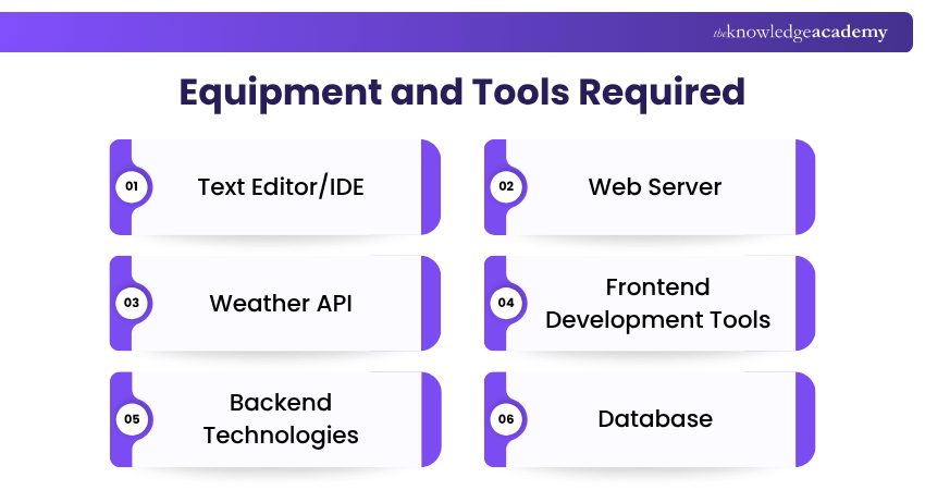 Equipment and Tools Required Equipment and Tools Required Explained