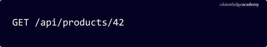 Example of API Request API Request