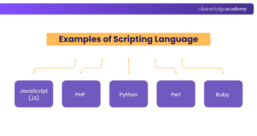 Examples of Scripting Languages Scripting Language Examples