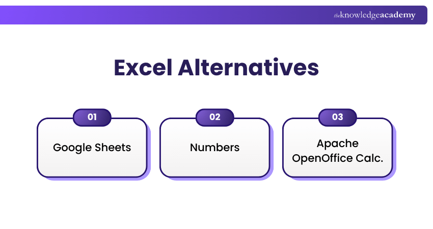 Excel Alternative or Competitors Alternatives to Excel