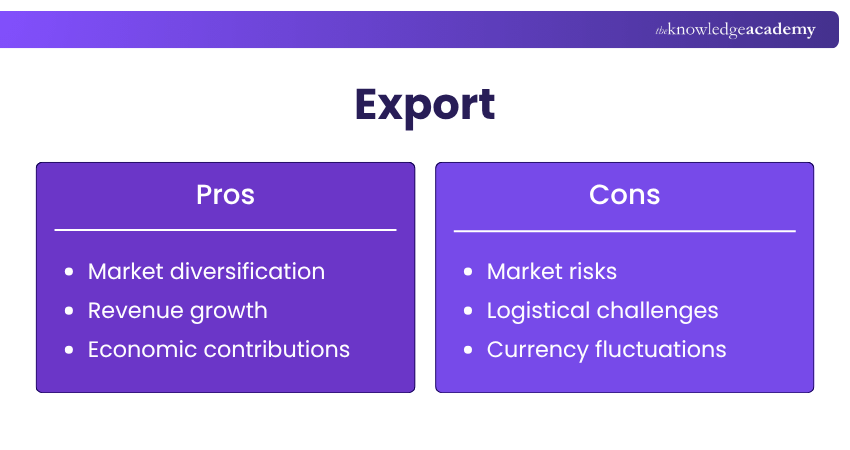 Pros and Cons of Export Export Pros and Cons