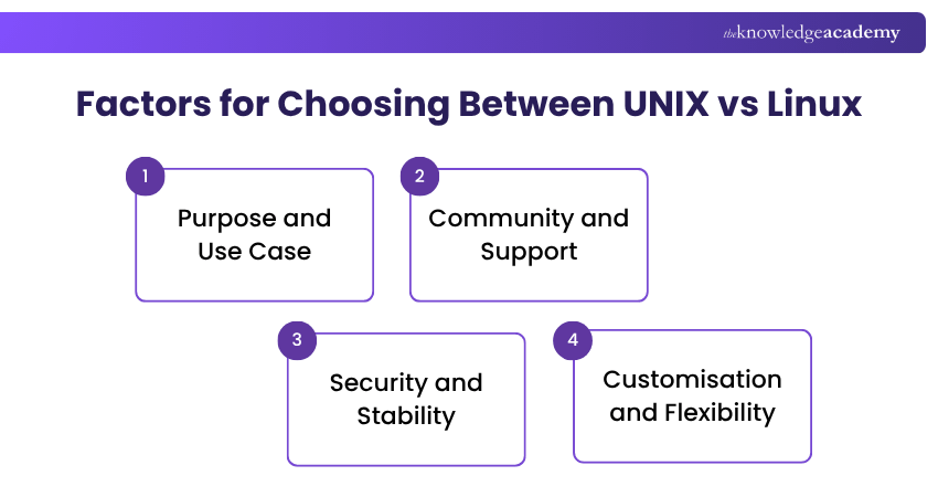 Key Considerations When Choosing Between UNIX and Linux Factors for Choosing UNIX vs Linux