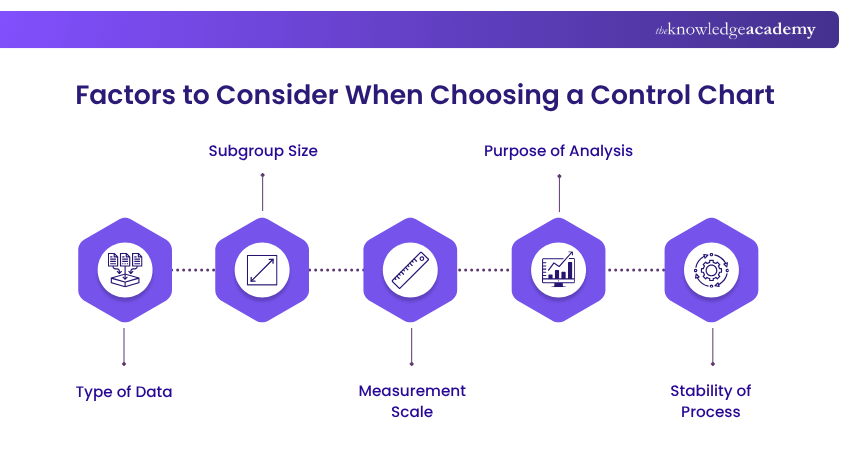 Factors to Consider When Choosing a Control Chart Criteria for selecting a Control Chart