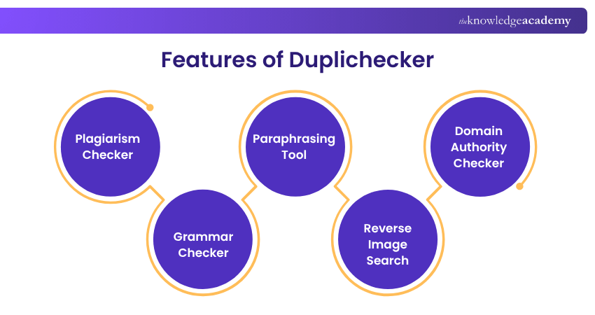 Features of Duplichecker