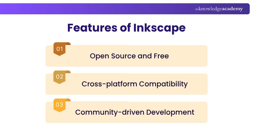 What are the Features of Inkscape?