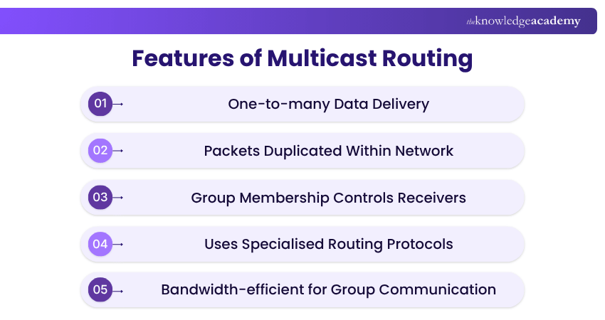 Multicast Routing Features Multicast Routing Features