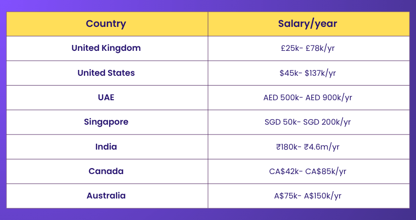 Financial Advisor Salary Financial Advisor Salary Comparison