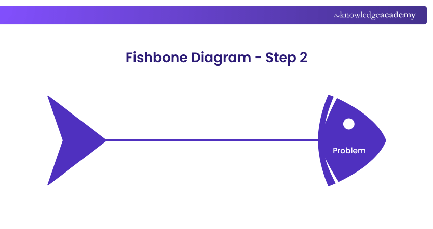 Draw the Backbone Draw the Backbone