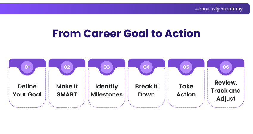 From Career Goal to Action Steps