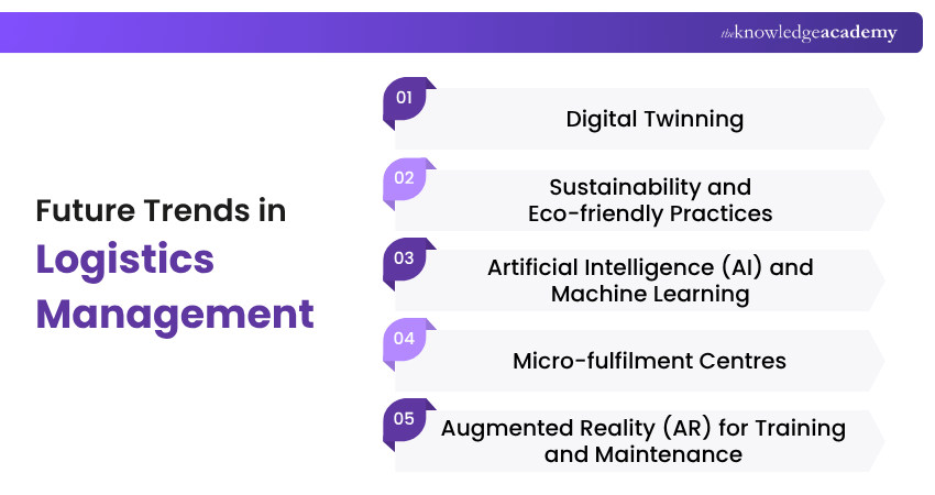 Future Trends in Logistics Management Trends in Logistics Management
