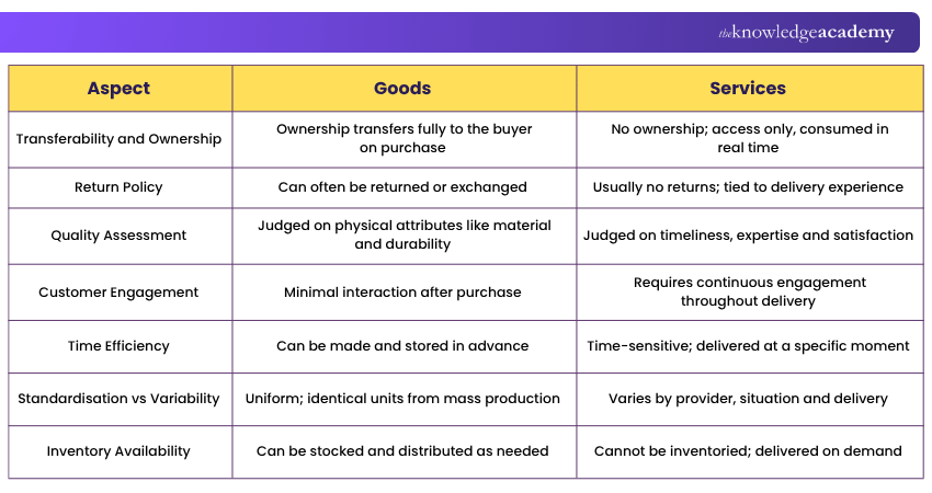 Goods vs Services Differences Key Differences Between Goods and Services