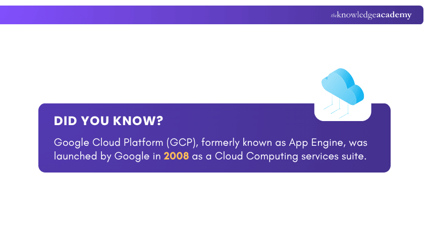 Google Cloud Platform History History of Google Cloud Platform