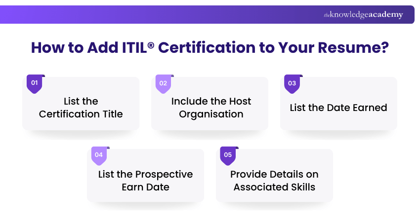 How to Add ITIL® Certification to Your Resume? How to Add ITIL® Certification to Your Resume: Explained