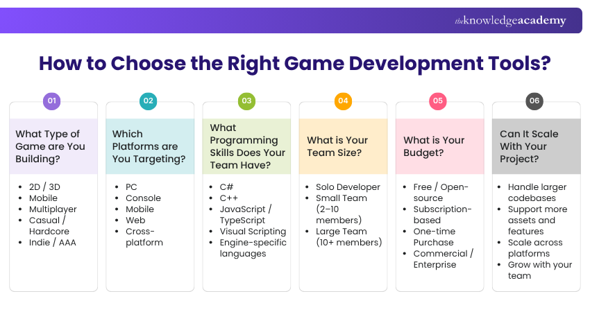 How to Choose the Right Game Development Tools? Tips to Choose the Right Game Development Tools
