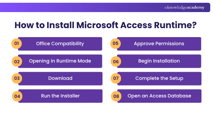 How to Install Microsoft Access Runtime? Microsoft Access Runtime Installation