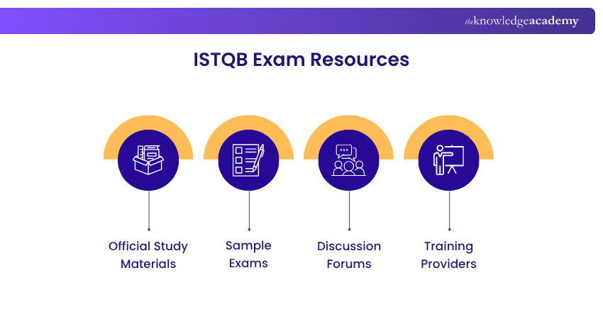 Key ISTQB Exam Resources