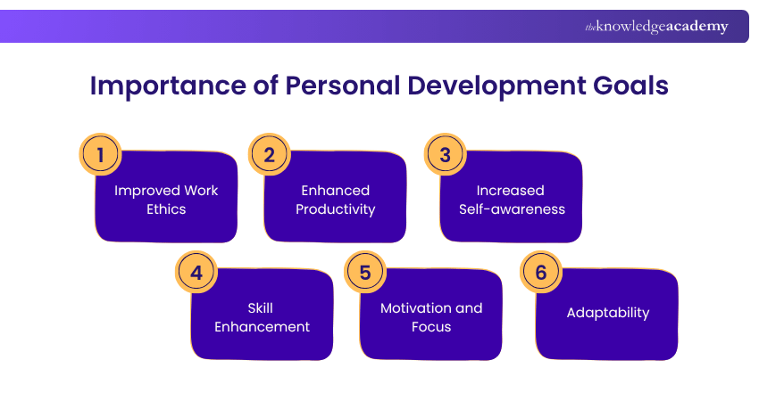 Importance of Personal Development Goals Importance of Personal Development Goals