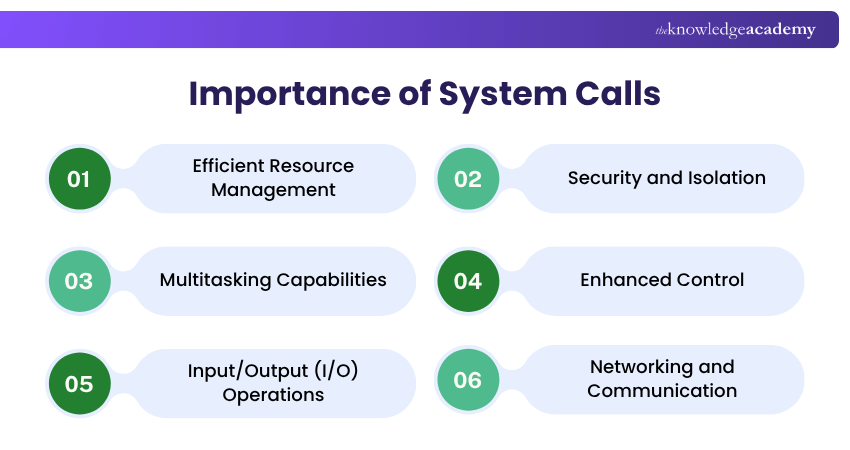 Importance of System Calls System Calls Importance