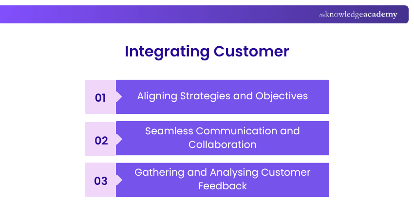 Integrating Customer Service and Customer Experience Integrating Customer Service and Customer Experience