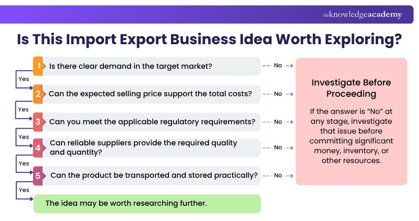 Is This Import Export Business Idea Worth Exploring? Import Export Business Decision Tree